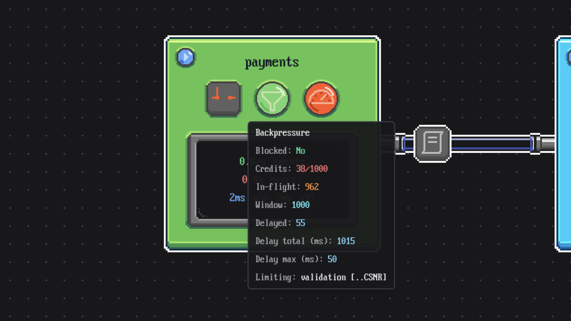 Backpressure badge tooltip showing credit level on a congested edge