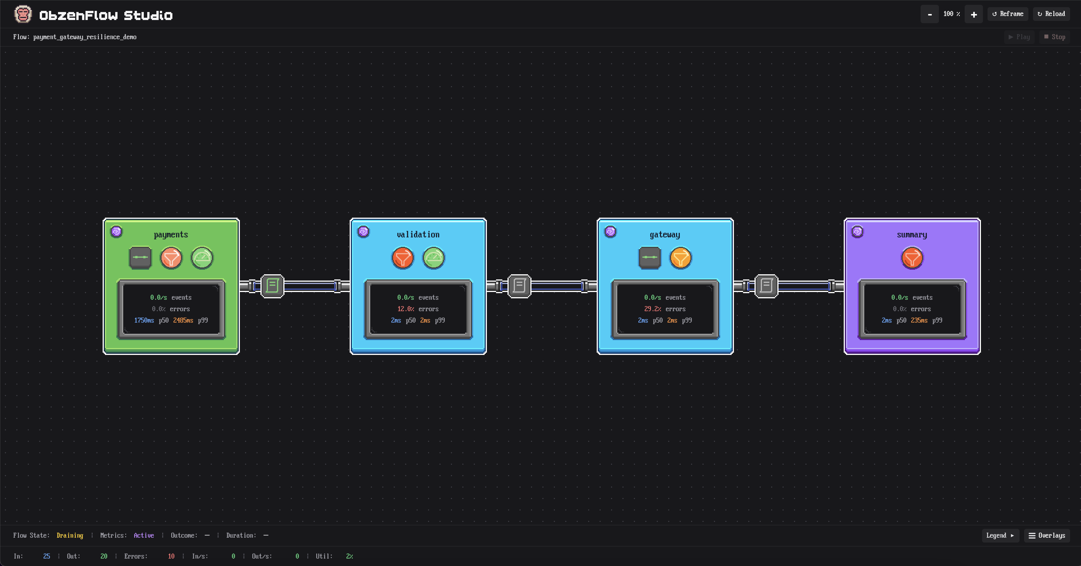 Flow in draining state with lifecycle indicator