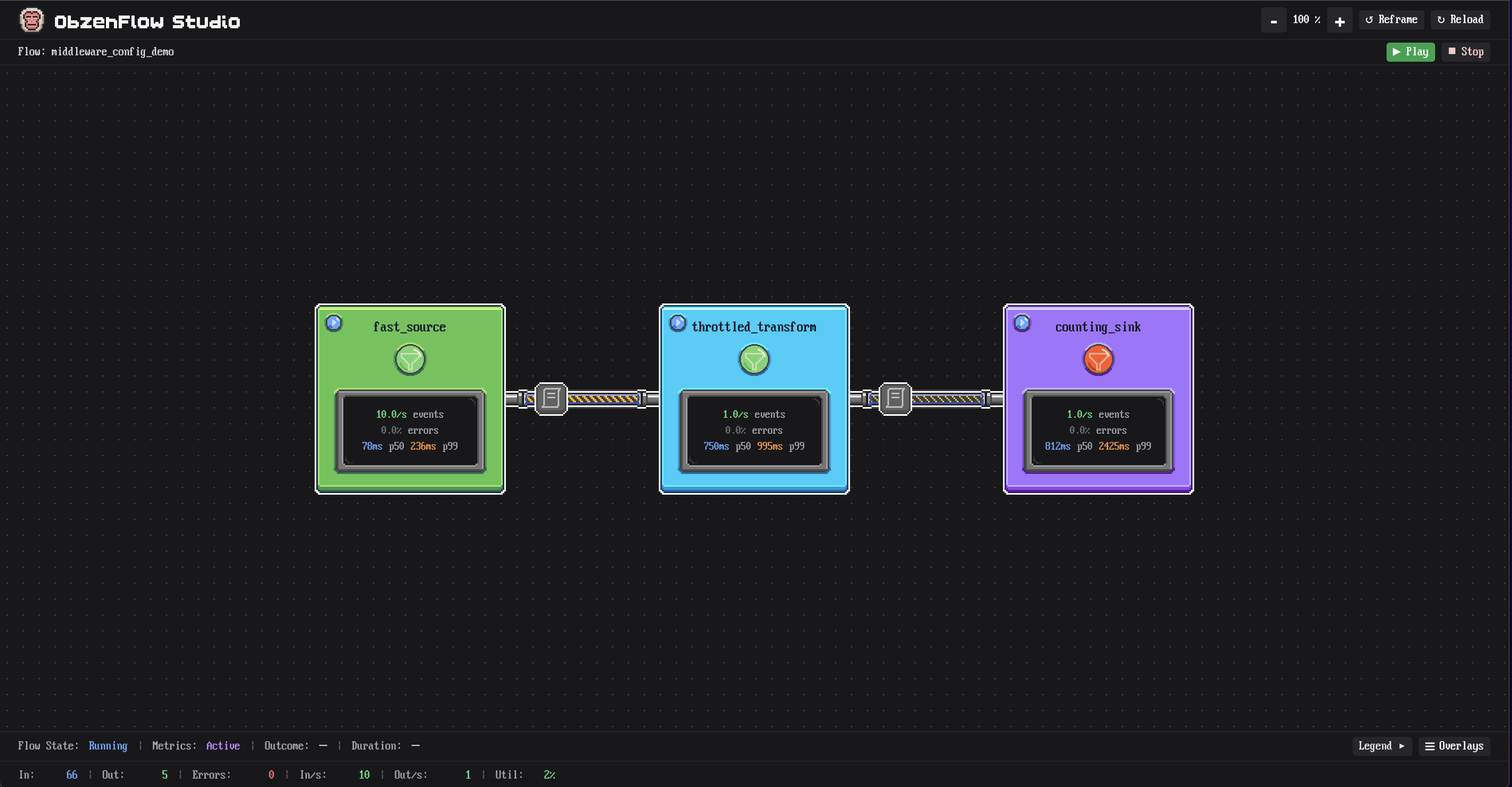 Simple three-stage flow at 100% zoom