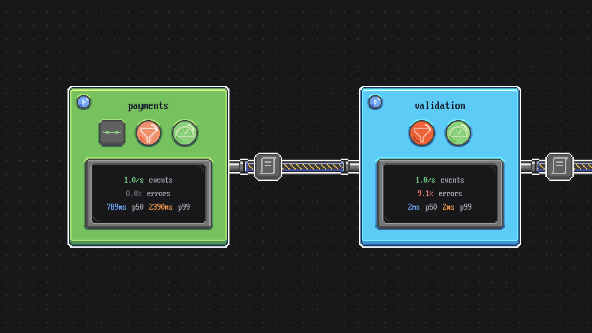 Stage nodes showing RED metrics and middleware status